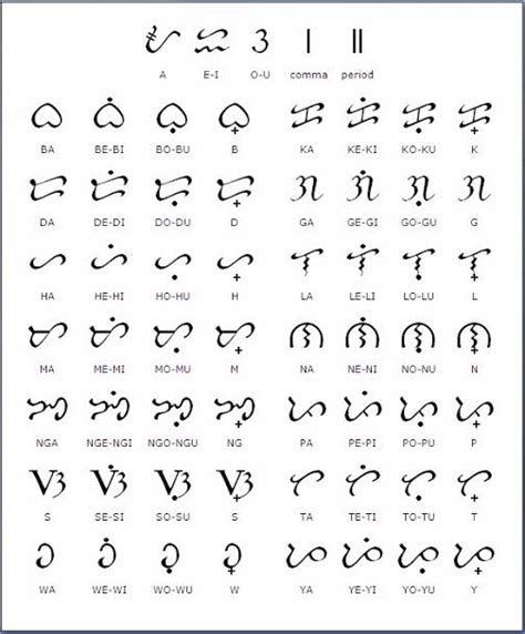baybayin letters copy paste